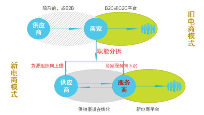 產(chǎn)品模式