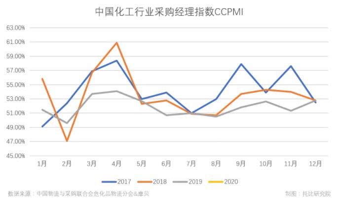 2020年中國工業(yè)互聯網行業(yè)市場分析