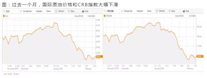 從五個維度看疫情對化工行業(yè)的影響